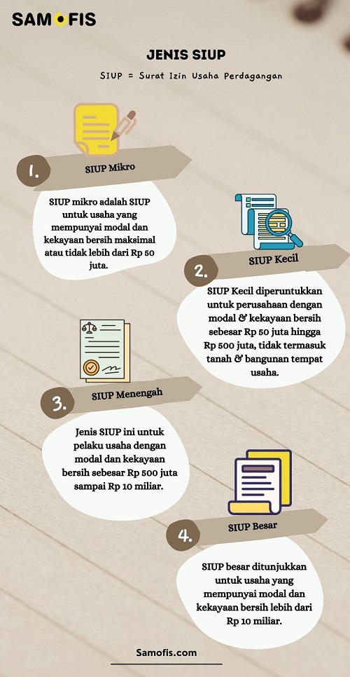 Jenis SIUP - Surat Izin Usaha Perdagangan - Samofis - samofis.com